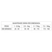 Ração GranPlus Menu Cães Adultos Mini Carne e Arroz