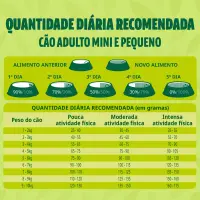 Ração Guabi Natural Cães Adultos Médio Frango e Arroz