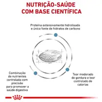 Ração Royal Canin Veterinary Diet Hypoallergenic Moderate Calorie Cães Adultos com Sensibilidades Alimentares