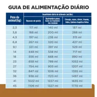 Ração Úmida Hill's Prescription Diet A/D Cães e Gatos em Condições Críticas