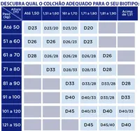 Colchão Solteiro Supreme D-20 Gazin 88X188X12