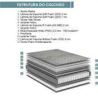 Colchão Queen Size Ecoflex Relax Comfort 158x198x26cm