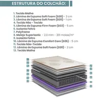 Colchão Queen Size Ecoflex High Quality 158x198x31